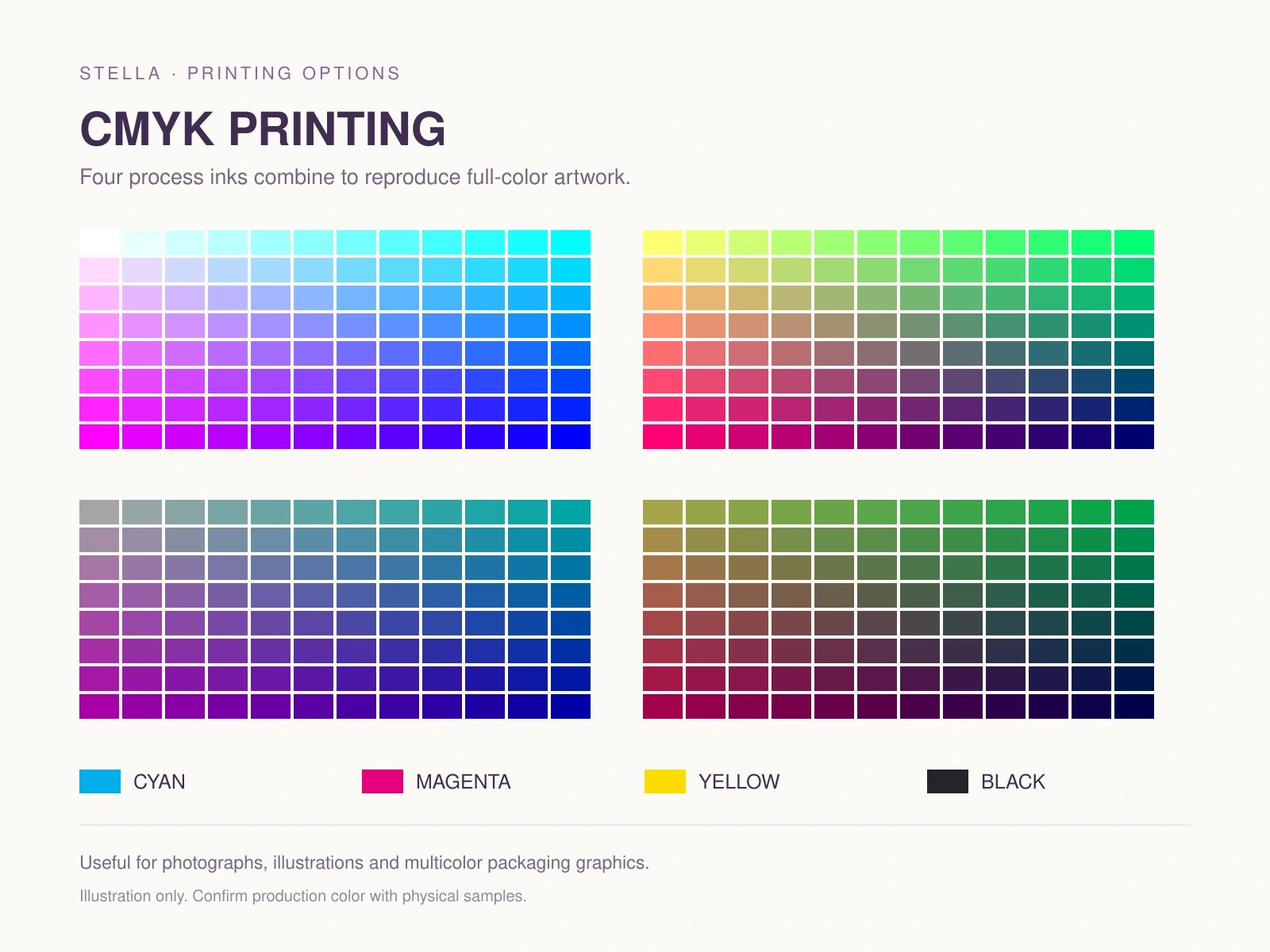 cmyk printing diagram